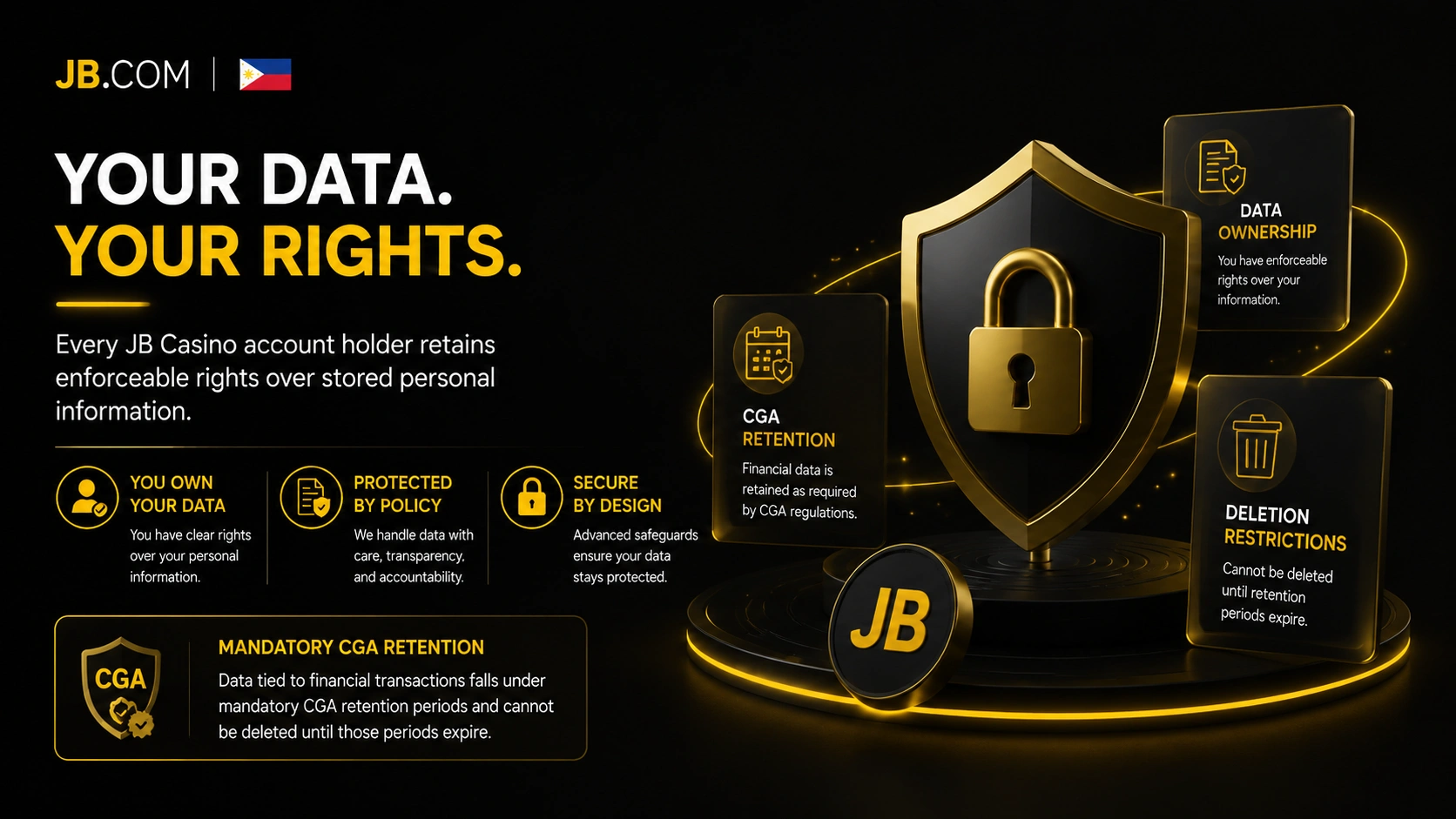 JB.com Philippines data rights – shield, CGA retention, and deletion policy